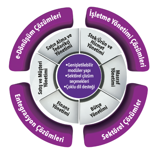 Mikro Yazılım Jump